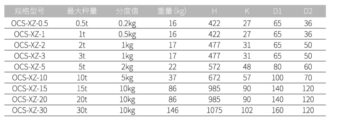  OCS-XZ单显电子吊秤（高温型）